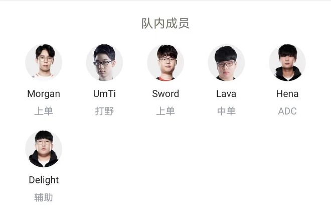 顶级球队在 顶级球队在